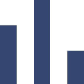 Online Polls